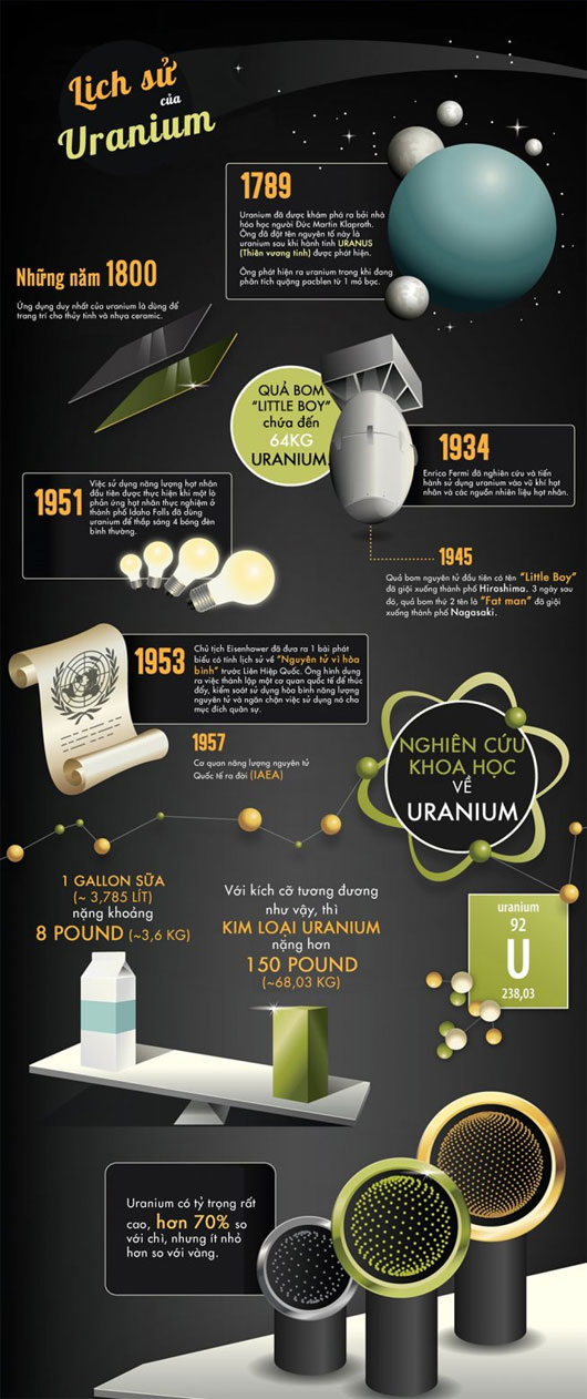 Picture 2 of Uranium - Metal of the future