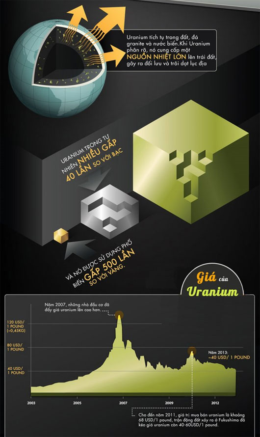 Picture 3 of Uranium - Metal of the future