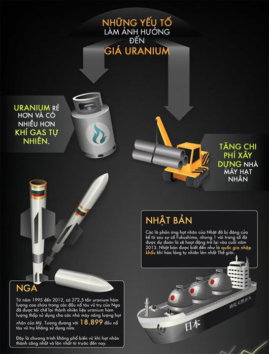 Picture 4 of Uranium - Metal of the future