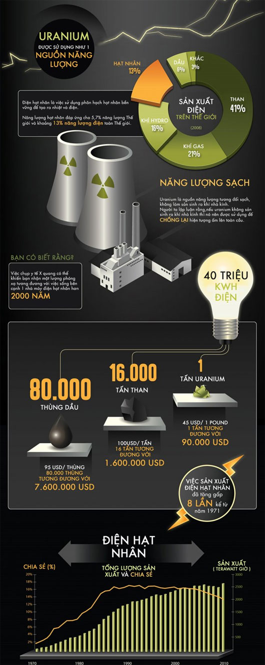 Picture 5 of Uranium - Metal of the future