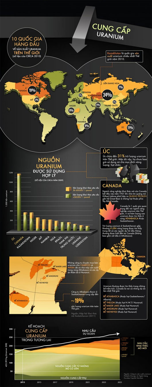 Picture 6 of Uranium - Metal of the future