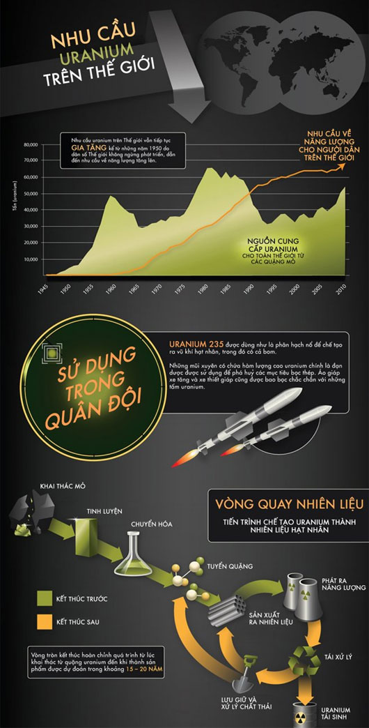 Picture 7 of Uranium - Metal of the future