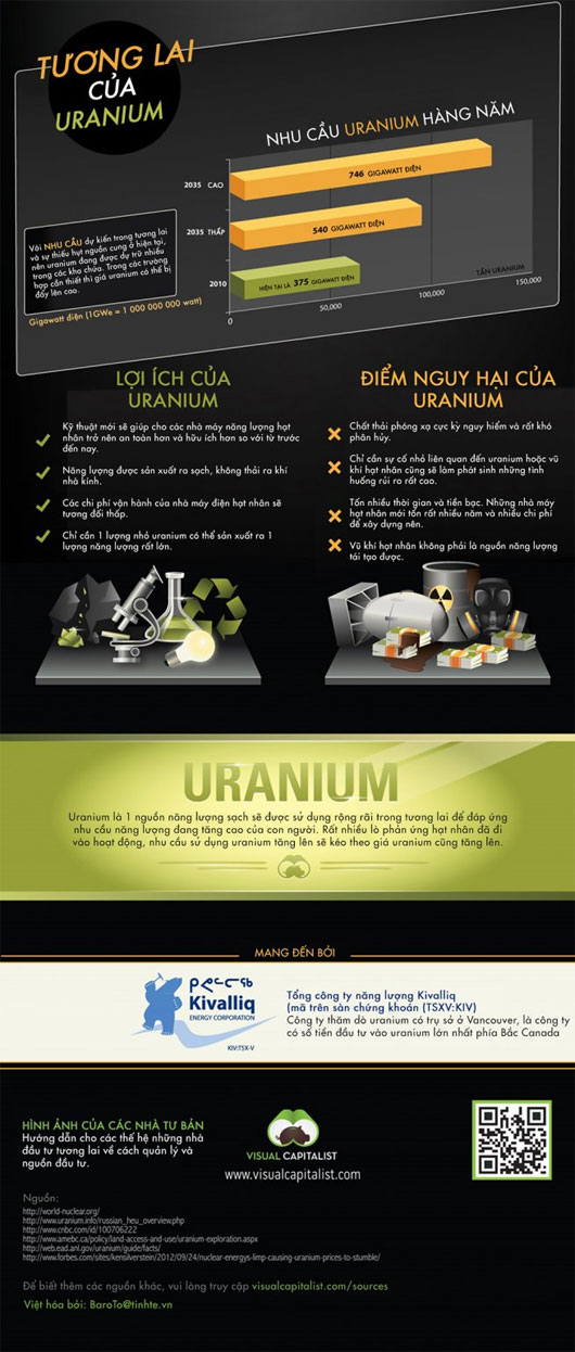 Picture 8 of Uranium - Metal of the future