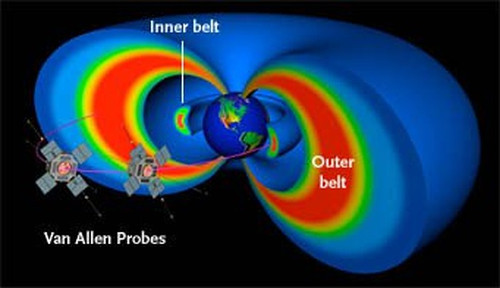 Picture 3 of Van Allen's belt and how Apollo overcame this challenge to the Moon (Part 1)