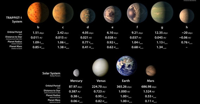 Picture 1 of Video: 5 interesting facts about TRAPPIST-1