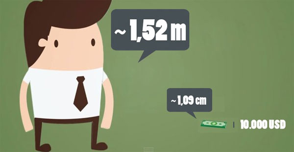 Picture 1 of Video: According to you, how big is the trillion dollar figure?