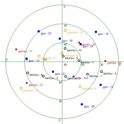 Picture 2 of Vietnam developed the North Dau navigation system receiver