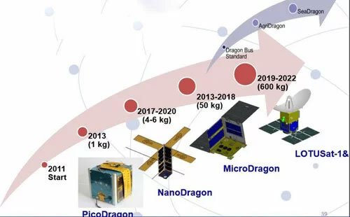 Picture 1 of Vietnam is about to build a nearly 600kg satellite