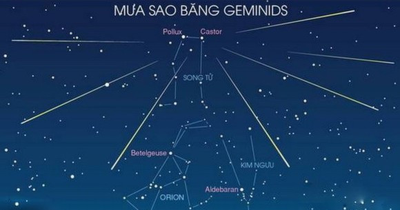 Picture 2 of Vietnam is about to welcome the biggest meteor shower of the year