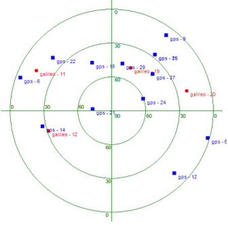 Picture 2 of Vietnam successfully used Galileo positioning signal