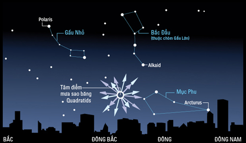 astronomical phenomena 2017