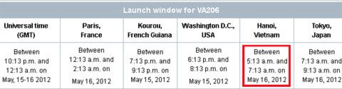 Picture 1 of VINASAT-2 is approved for launch