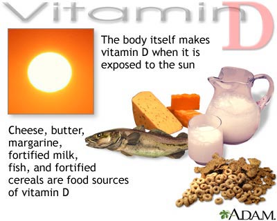 Picture 1 of Vitamin D reduces the aging process