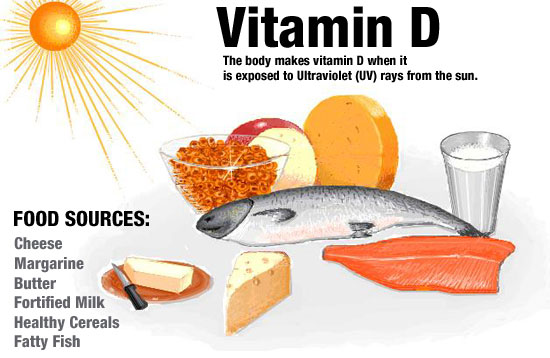 Picture 1 of Vitamin D reduces the risk of bladder cancer