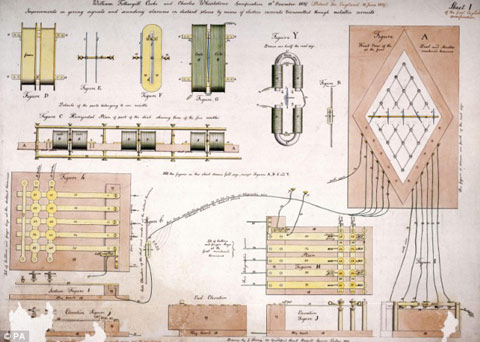 Picture 9 of Vote the greatest scientific invention in history