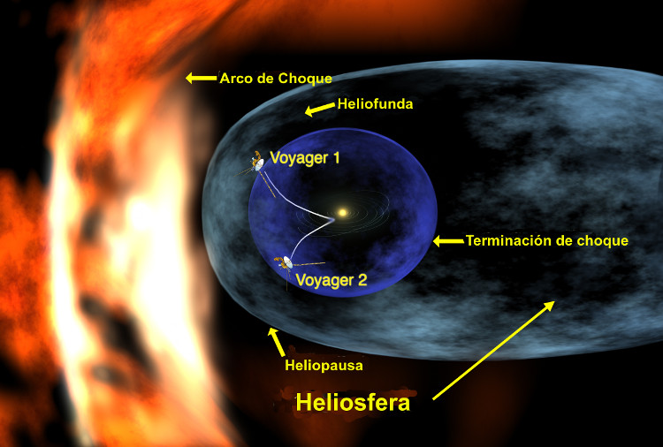 Picture 6 of Voyager 1 overview