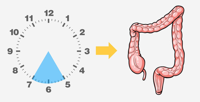 Picture 7 of Wake time alert health status