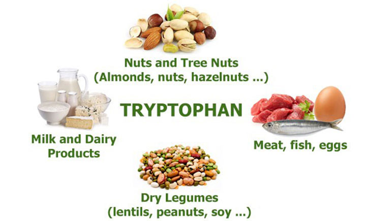 Picture 3 of Want a good sleep, which food should you eat?