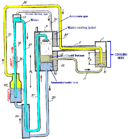 Picture 2 of Water freezing machine with the fire of Einstein genius