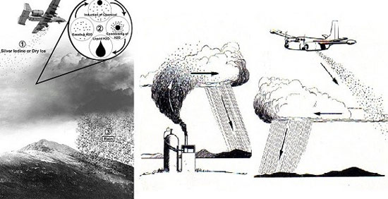 Picture 6 of Ways to call rain success of people from the past to the present