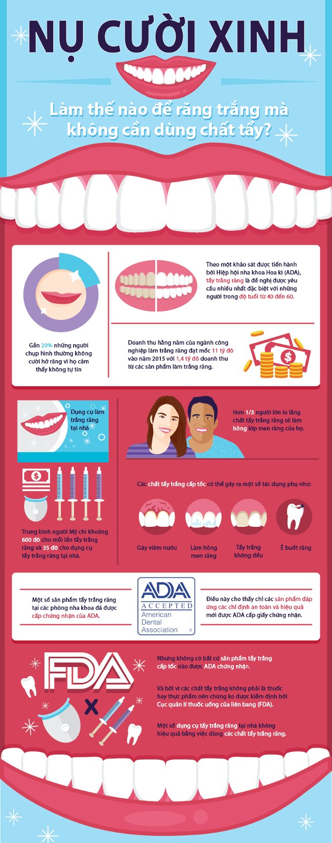 Picture 1 of Ways to make teeth whitening safe and effective