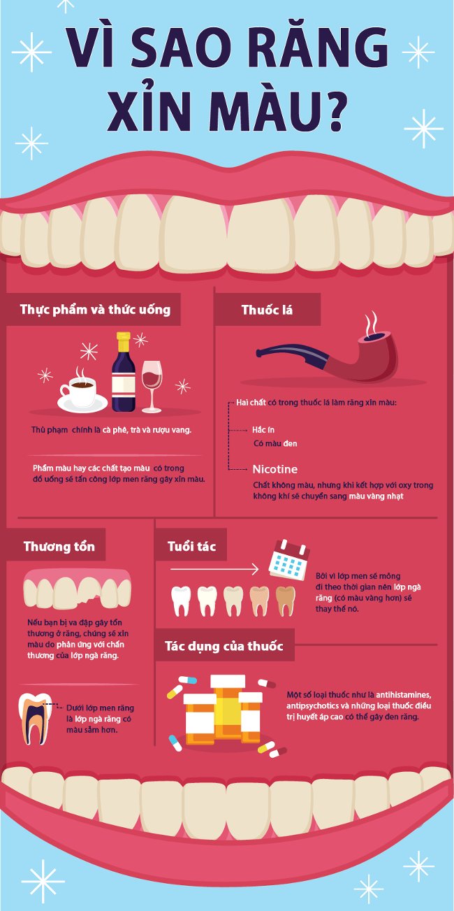 Picture 2 of Ways to make teeth whitening safe and effective