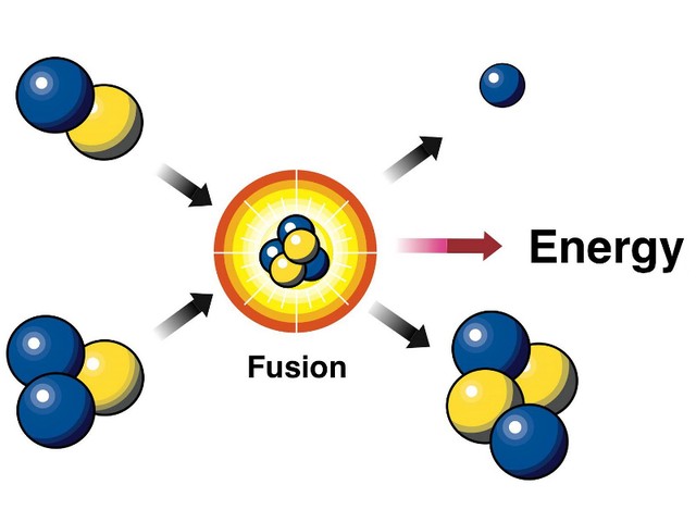 Picture 2 of We have endless energy, but why haven't we used it yet?