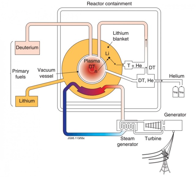 Picture 4 of We have endless energy, but why haven't we used it yet?