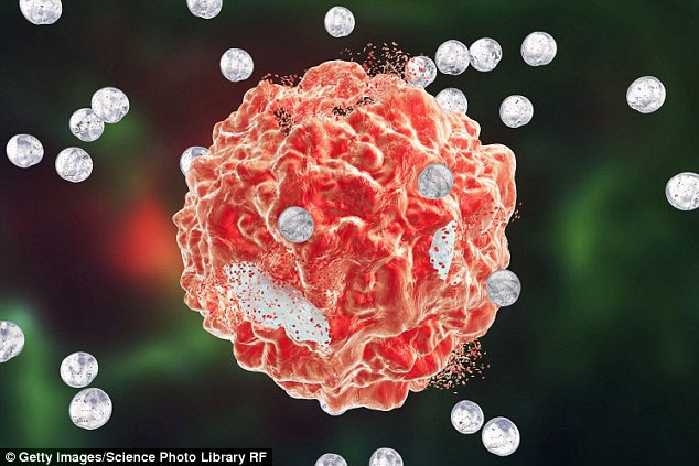 Picture 2 of We have solved over 50% of cancers that cannot be treated with drugs.