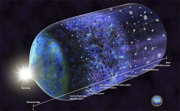 Picture 2 of We live in the end of the universe
