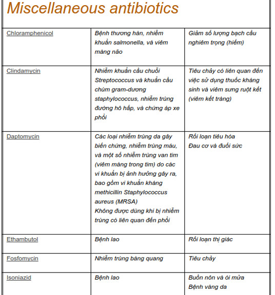 Picture 10 of What are antibiotics and classify antibiotics