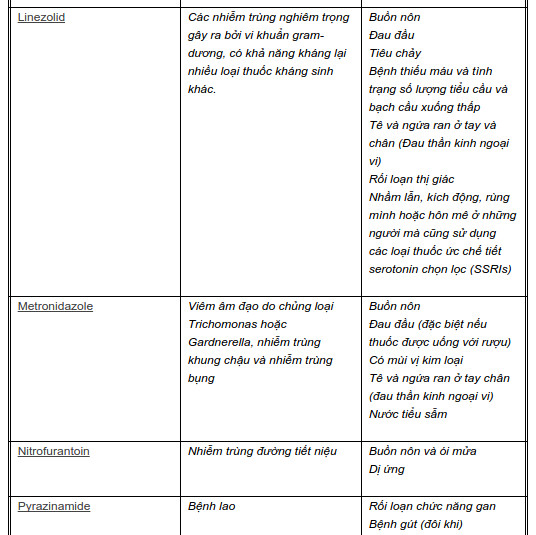 Picture 11 of What are antibiotics and classify antibiotics
