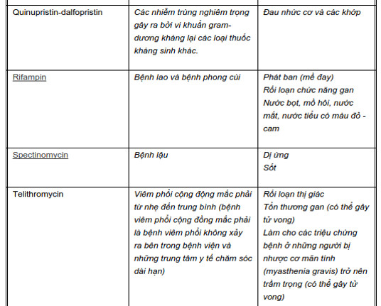 Picture 12 of What are antibiotics and classify antibiotics