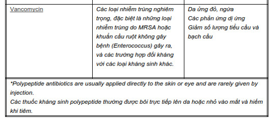 Picture 13 of What are antibiotics and classify antibiotics