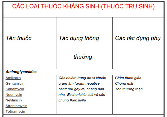 Picture 2 of What are antibiotics and classify antibiotics
