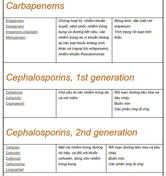 Picture 3 of What are antibiotics and classify antibiotics