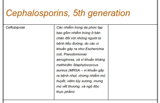 Picture 5 of What are antibiotics and classify antibiotics