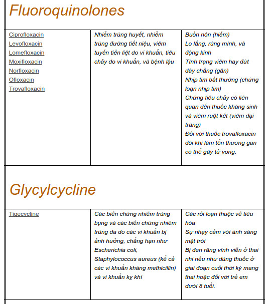 Picture 6 of What are antibiotics and classify antibiotics