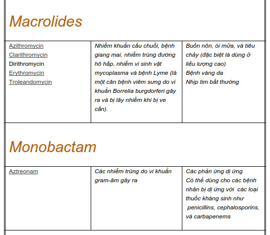 Picture 7 of What are antibiotics and classify antibiotics