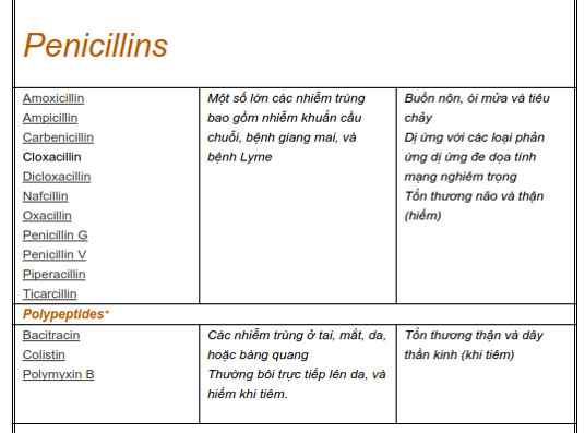Picture 8 of What are antibiotics and classify antibiotics