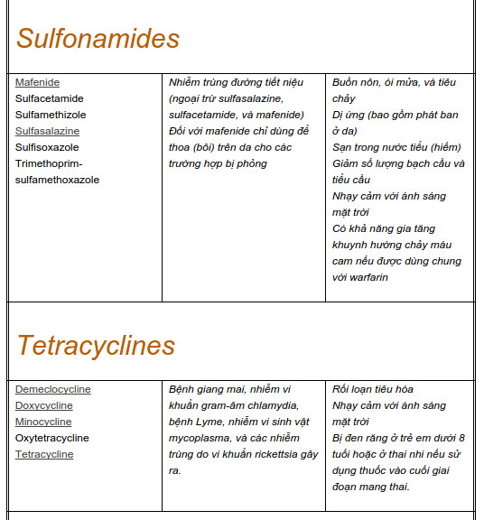 Picture 9 of What are antibiotics and classify antibiotics