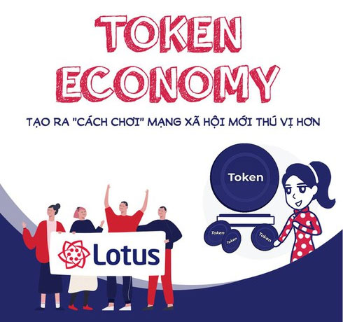 Picture 1 of What are Lotus tokens?
