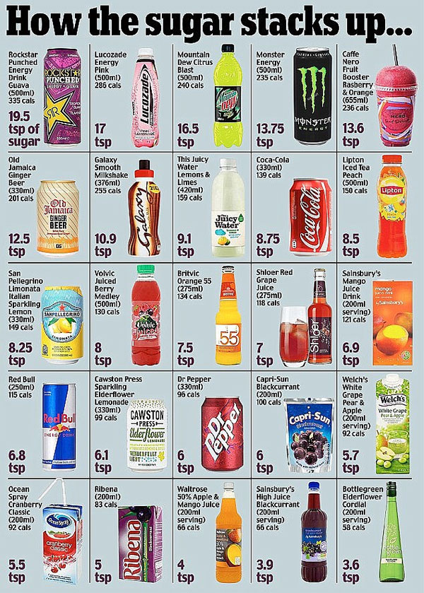 Picture 2 of What did a can of Coca Cola do with your body for 1 hour?