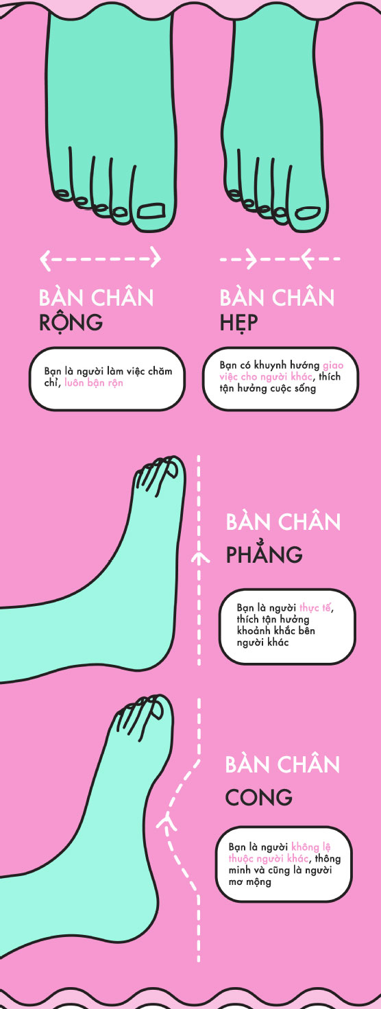 Picture 2 of What does the foot reveal about you?