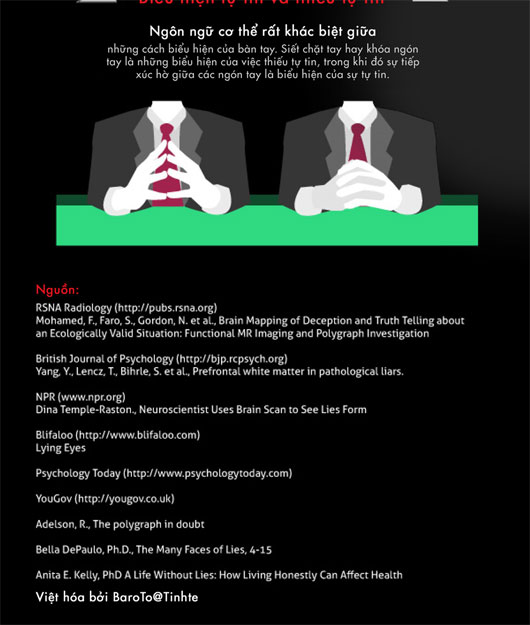 Picture 6 of What happens when you are lying?