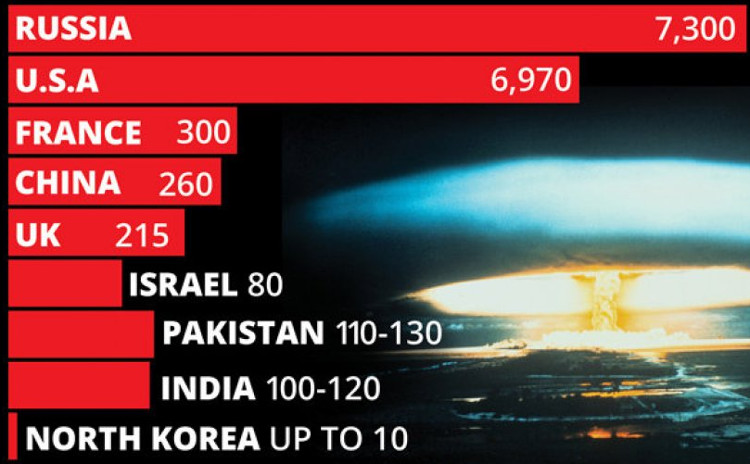 Picture 3 of What horrible happens if Russian-American nuclear war?