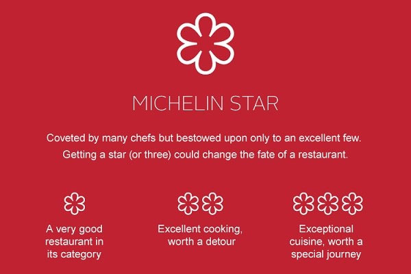 Picture 2 of What is a Michelin star?