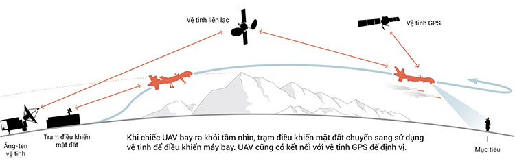 Picture 3 of What is a UAV (drone), how does one control it and what can it be used for?