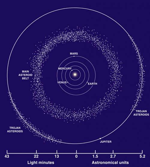 Picture 1 of What is asteroid belt?