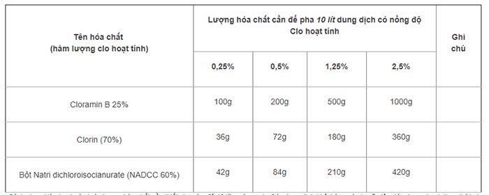 What is Cloramin B?  How to mix Chloramin B to sterilize and kill bacteria images 2